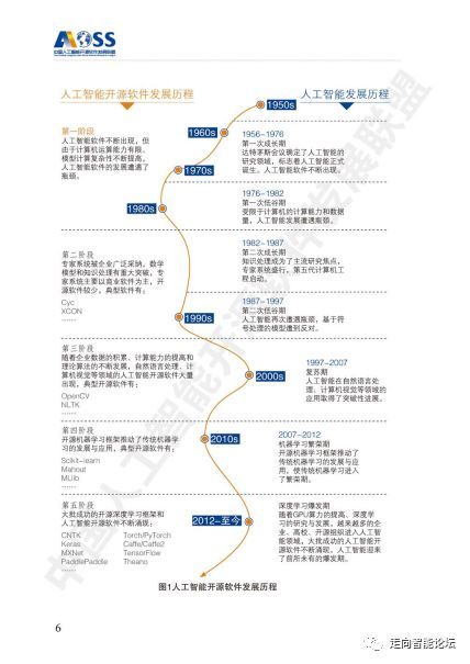 中國(guó)人工智能開源軟件發(fā)展白皮書2018解讀 聚焦人工智能基礎(chǔ)軟件開發(fā)現(xiàn)狀與未來(lái)