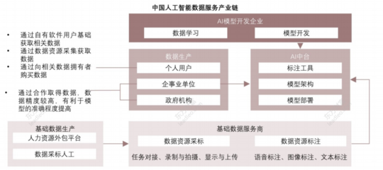 人工智能市場發(fā)展現(xiàn)狀與格局剖析 聚焦基礎(chǔ)軟件開發(fā)